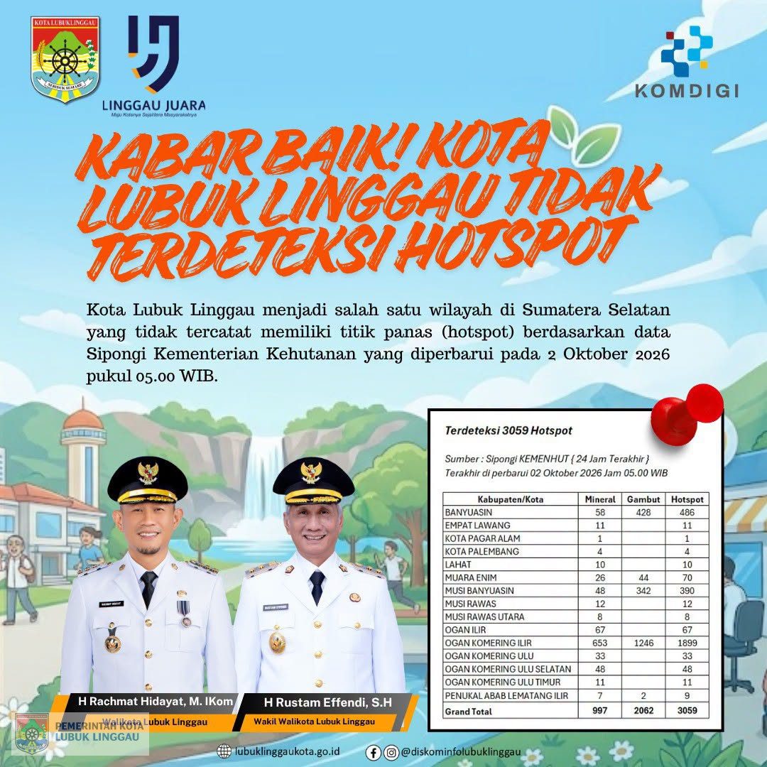Kabar Baik! Lubuk Linggau Tidak Terdeteksi Hotspot, Warga Bisa Beraktivitas Seperti Biasa
